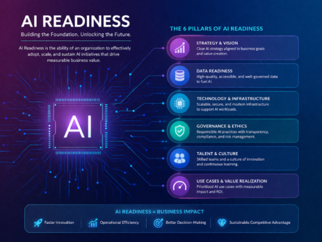 AI Readiness Assessment & Strategic enablement – EnterProSyS & Technology